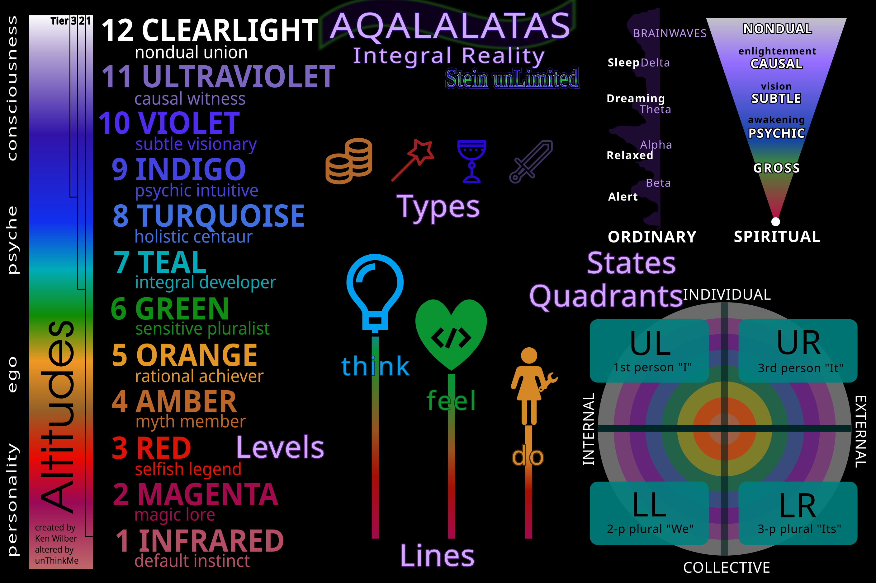 Inner Map Ofreality Stein unLimited